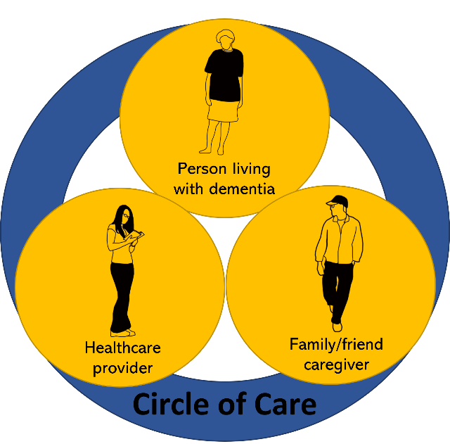 AIS-484-Diagram-Circle-of-Care-EN.png