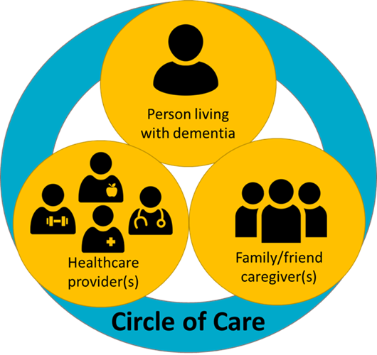 AIS-484-Diagram-Circle-of-Care-EN.png